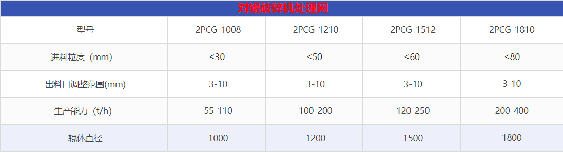 對(duì)輥破碎機(jī)處理網(wǎng).png 對(duì)輥破碎機(jī)處理網(wǎng).png